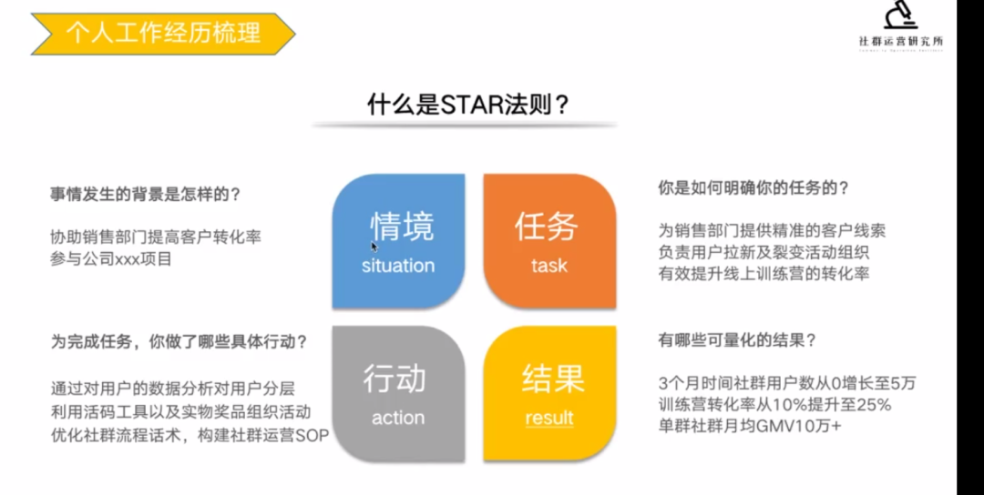 鸟哥笔记,职场成长,社群运营研究所,个人成长,跳槽,面试,简历 第1张