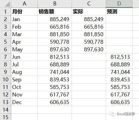 十个技巧，让你的图表更专业 第37张