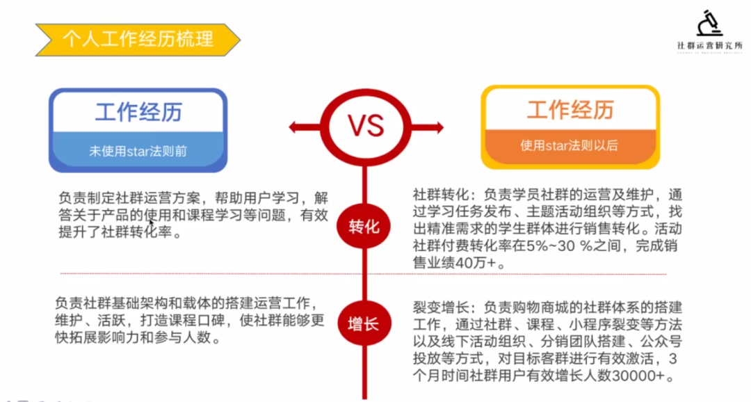 鸟哥笔记,职场成长,社群运营研究所,个人成长,跳槽,面试,简历 第3张