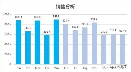 十个技巧，让你的图表更专业 第39张