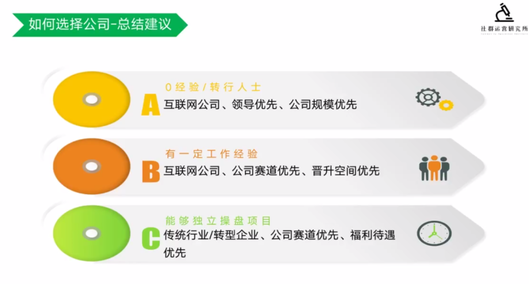 鸟哥笔记,职场成长,社群运营研究所,个人成长,跳槽,面试,简历 第15张