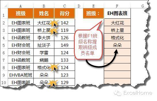 一对多查询，少不了这两刷子 第1张