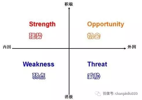 鸟哥笔记,职场成长,产品刘,产品经理,产品思维 第3张
