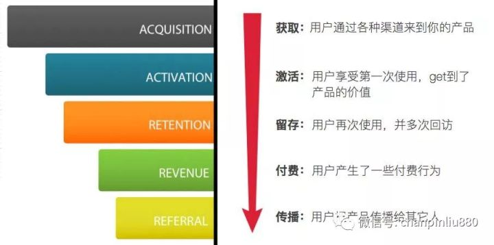 鸟哥笔记,职场成长,产品刘,产品经理,产品思维 第9张