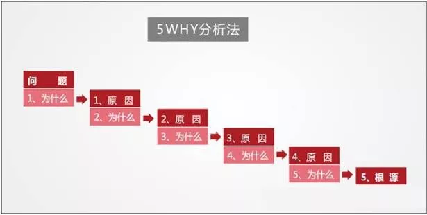 鸟哥笔记,职场成长,产品刘,产品经理,产品思维 第13张