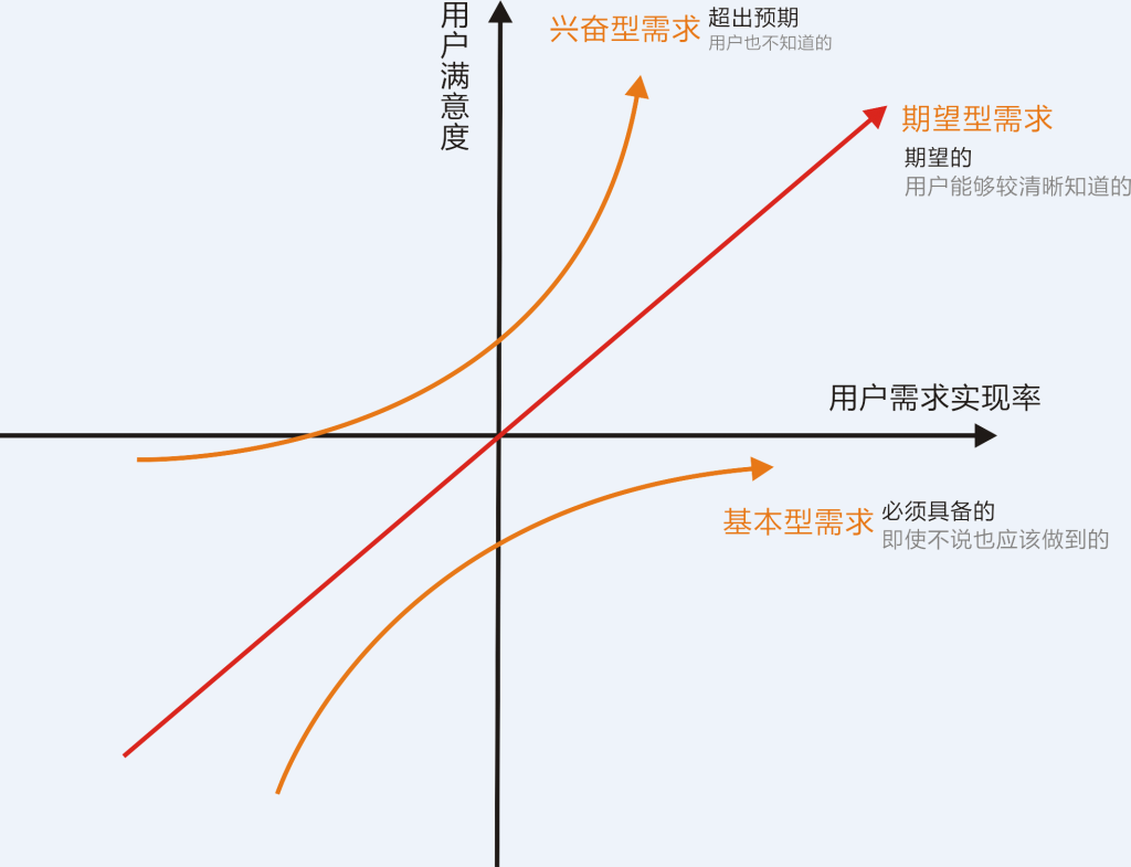 鸟哥笔记,职场成长,产品刘,产品经理,产品思维 第17张