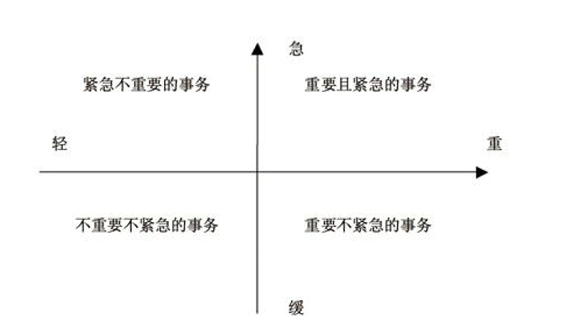 鸟哥笔记,职场成长,产品刘,产品经理,产品思维 第19张