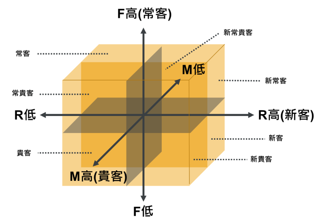 鸟哥笔记,职场成长,产品刘,产品经理,产品思维 第21张