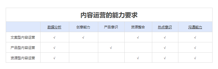 鸟哥笔记,职场成长,麦琪,运营能力,运营方案,个人成长,内容运营,运营入门 第3张