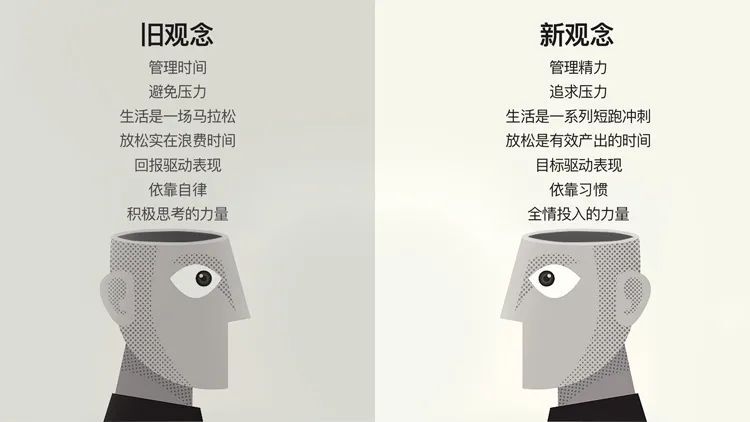 鸟哥笔记,职场成长,D姐指北,个人成长,时间价值,管理 第3张
