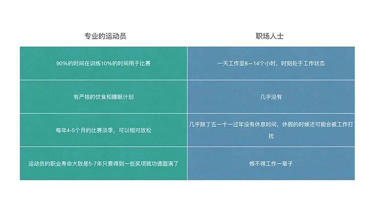 鸟哥笔记,职场成长,D姐指北,个人成长,时间价值,管理 第5张