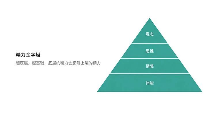 鸟哥笔记,职场成长,D姐指北,个人成长,时间价值,管理 第7张