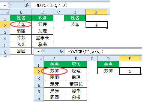 学函数公式的亲，据说65%以上都被它坑过 第5张