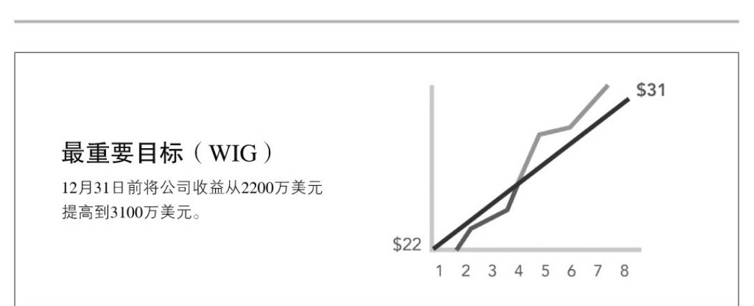 鸟哥笔记,职场成长,刘润,经营管理,工作总结,工作方法 第3张