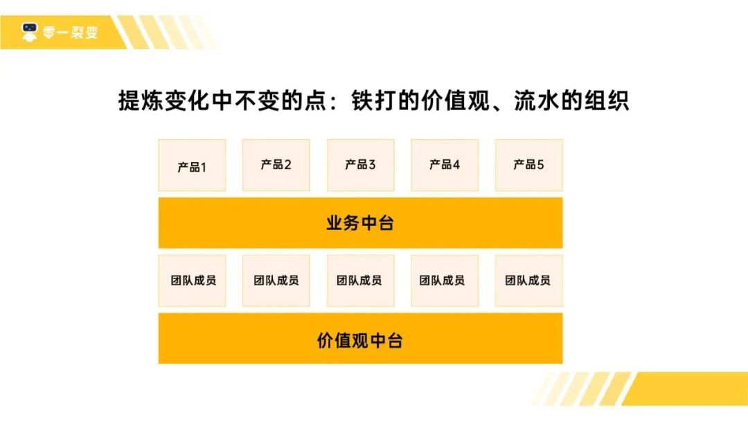 鸟哥笔记,职场成长,鉴锋,战略,经营管理,个人成长,思维,管理,思维 第1张