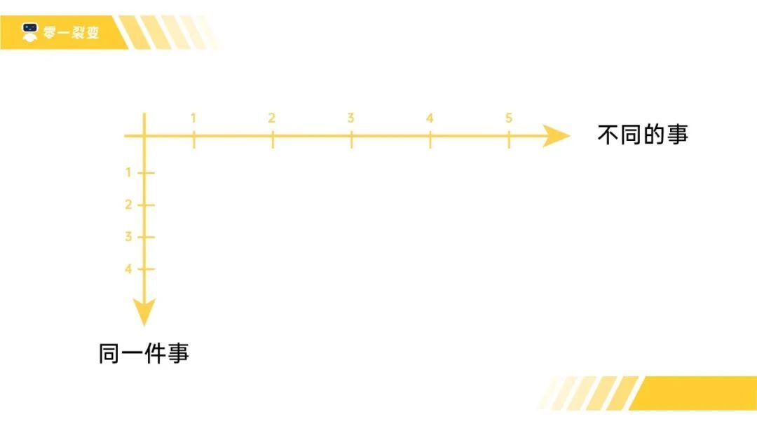 鸟哥笔记,职场成长,鉴锋,战略,经营管理,个人成长,思维,管理,思维 第5张