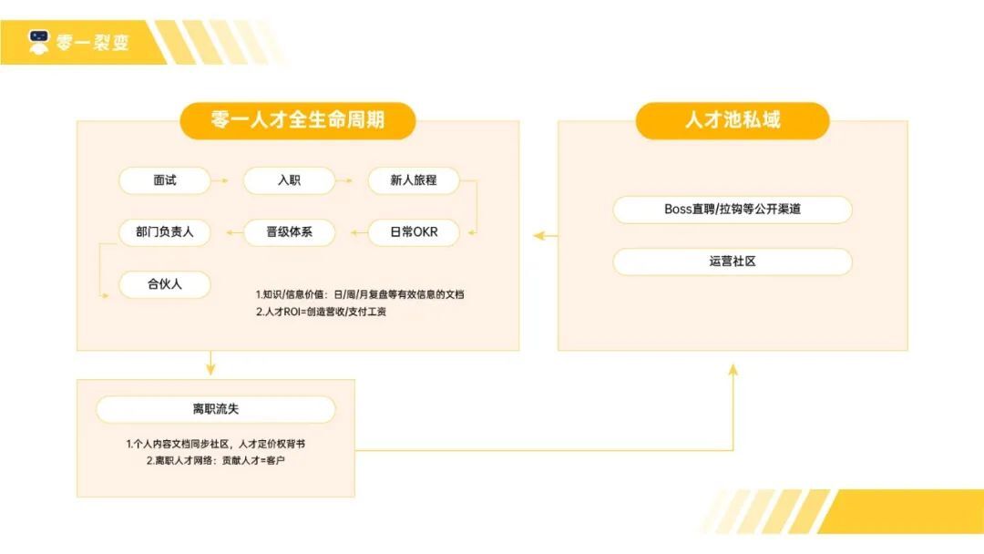 鸟哥笔记,职场成长,鉴锋,战略,经营管理,个人成长,思维,管理,思维 第9张