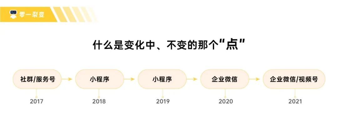 鸟哥笔记,职场成长,鉴锋,战略,经营管理,个人成长,思维,管理,思维 第11张