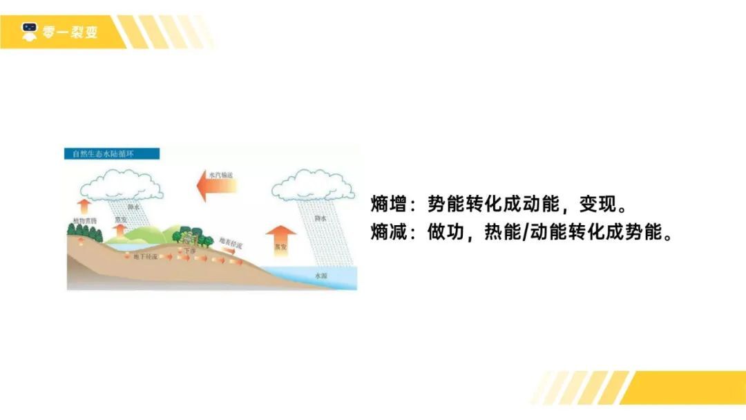 鸟哥笔记,职场成长,鉴锋,战略,经营管理,个人成长,思维,管理,思维 第17张