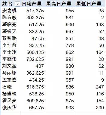 多角度数据汇总，简单的有点不像话 第19张