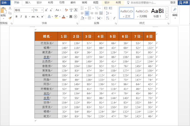 word小技巧：快速拆分表格 第1张