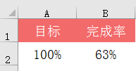 Excel高阶图表，效果真棒~~ 第3张