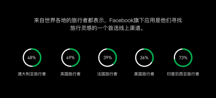 让别人看一眼就喜欢上的PPT，制作方法其实很简单 第29张