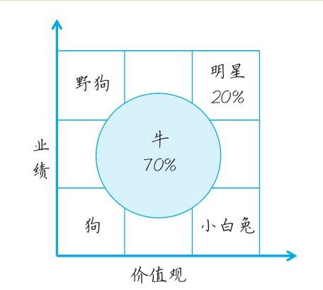 鸟哥笔记,职场成长,刘润,战略,经营管理,个人成长,管理 第1张