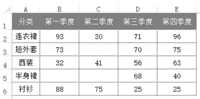 为什么你的图表那么丑？ 第1张