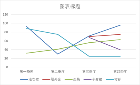为什么你的图表那么丑？ 第3张