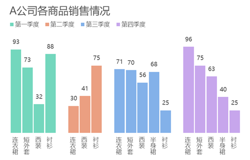 为什么你的图表那么丑？ 第7张