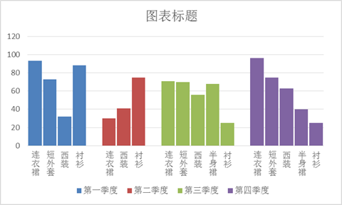 为什么你的图表那么丑？ 第17张