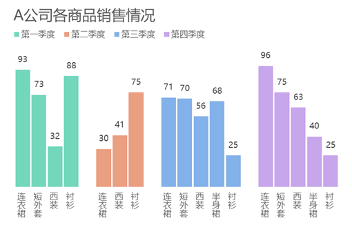 为什么你的图表那么丑？ 第19张