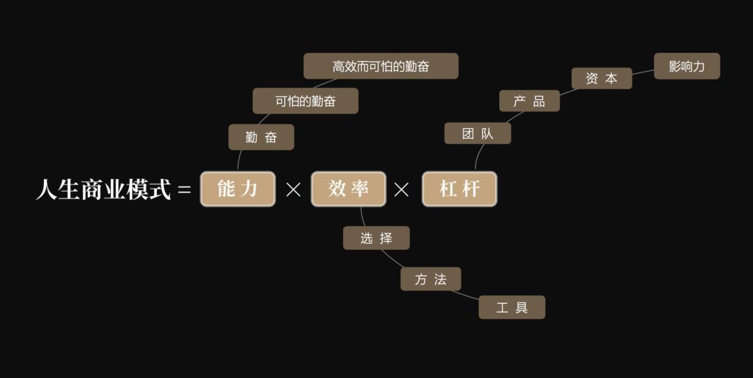 鸟哥笔记,职场成长,刘润,职场晋升,个人成长,管理 第7张