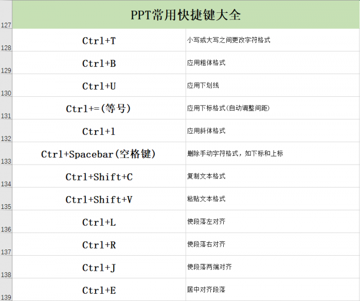 3个PPT实用技巧和54个快捷键，分分钟让你的PPT变得高大上 第7张