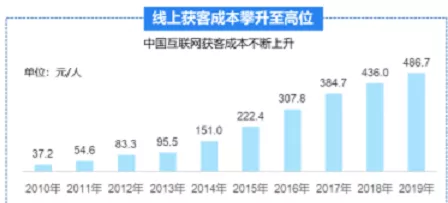 鸟哥笔记,职场成长,刘润,运营能力,职场,逻辑思考,个人成长,思维,职场,思维 第1张