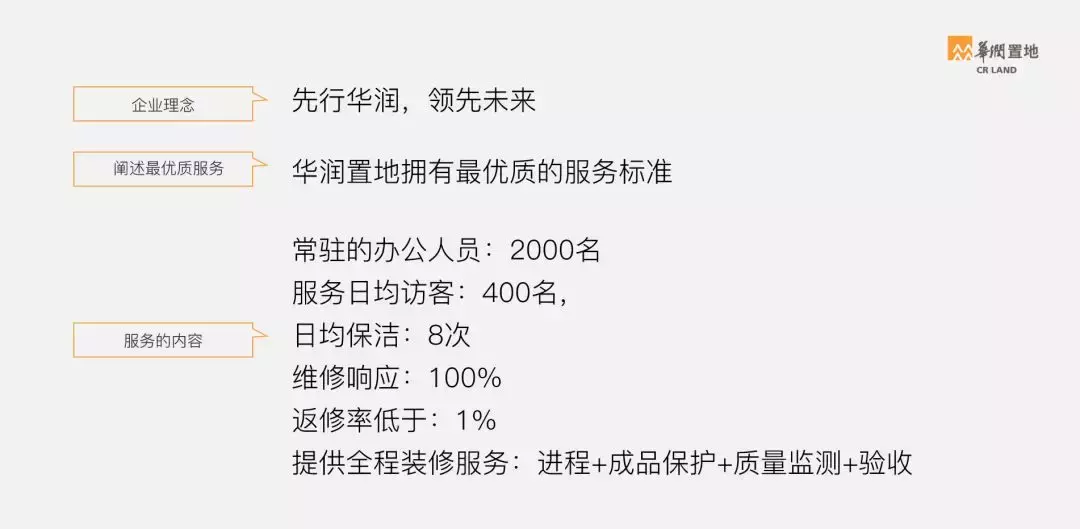 将“Word”变高大上PPT的8个设计步骤 第7张