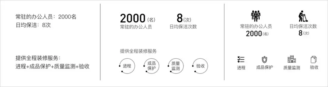 将“Word”变高大上PPT的8个设计步骤 第27张