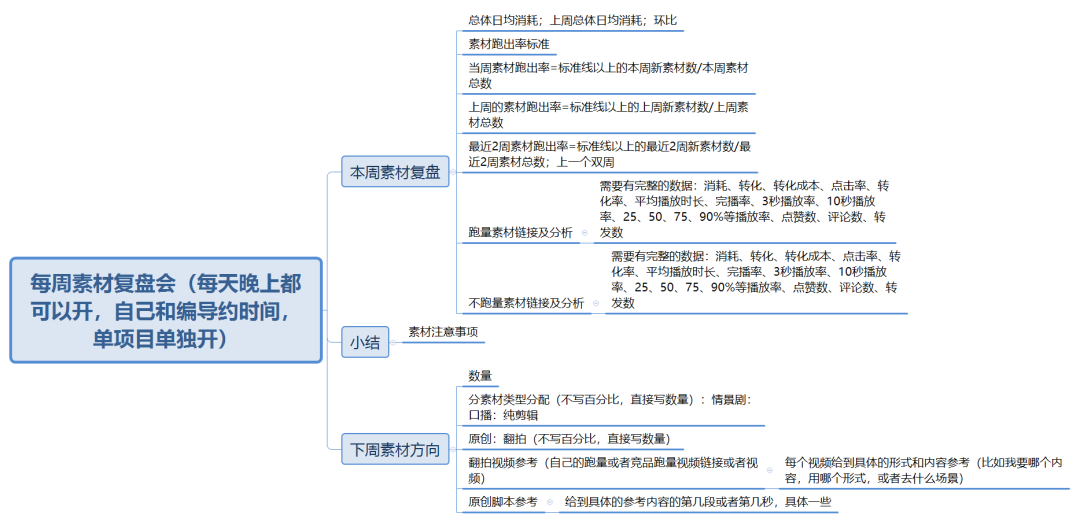 鸟哥笔记,职场成长,三里屯信息流,工作总结,个人成长,复盘,优化师 第1张