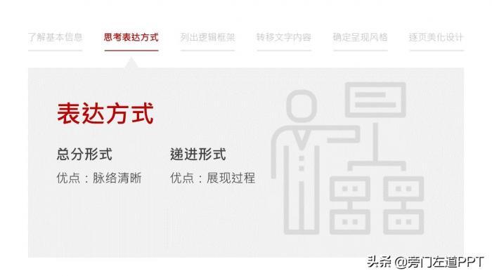  PPT制作的6个步骤，从0到1制作一份高大上的PPT！ 第7张