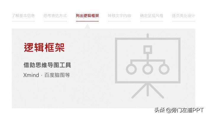  PPT制作的6个步骤，从0到1制作一份高大上的PPT！ 第9张