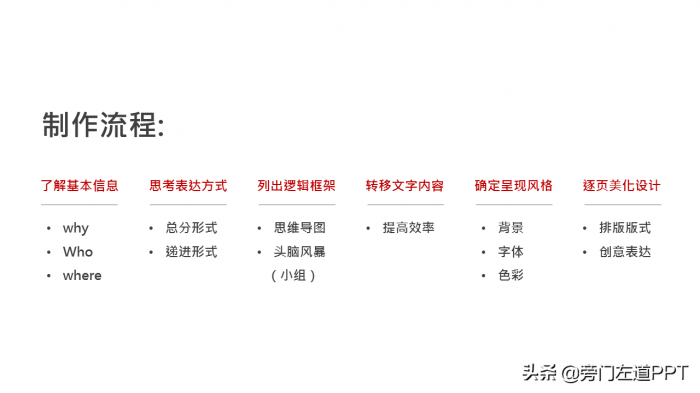  PPT制作的6个步骤，从0到1制作一份高大上的PPT！ 第13张