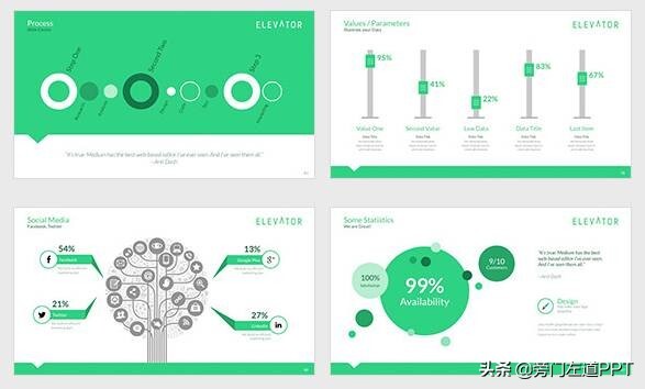  PPT制作的6个步骤，从0到1制作一份高大上的PPT！ 第21张