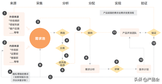 MVP方法：如何做好产品需求管理？ 第1张