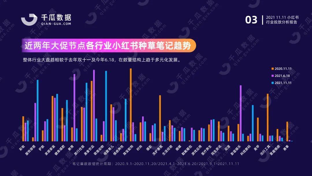 双11行业报告（小红书平台）| 国货突围赛，拆解品牌增长方法论 第1张