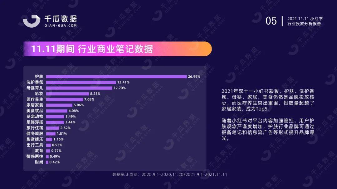 双11行业报告（小红书平台）| 国货突围赛，拆解品牌增长方法论 第7张