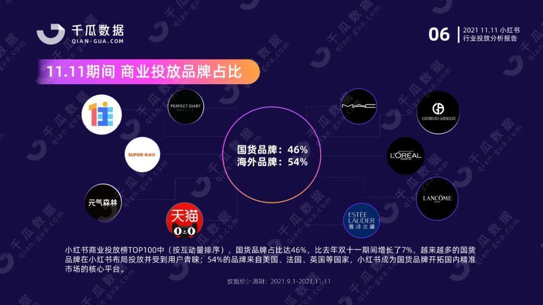 双11行业报告（小红书平台）| 国货突围赛，拆解品牌增长方法论 第9张