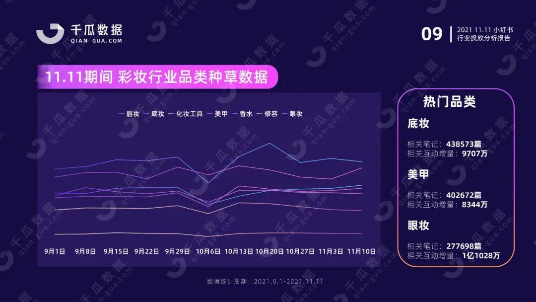 双11行业报告（小红书平台）| 国货突围赛，拆解品牌增长方法论 第11张