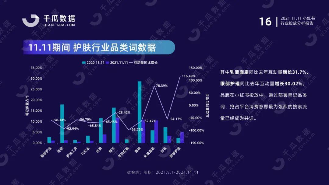 双11行业报告（小红书平台）| 国货突围赛，拆解品牌增长方法论 第13张