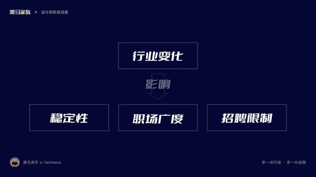 鸟哥笔记,职场成长,黑马哥,职场,跳槽,认知,设计师,职场 第17张